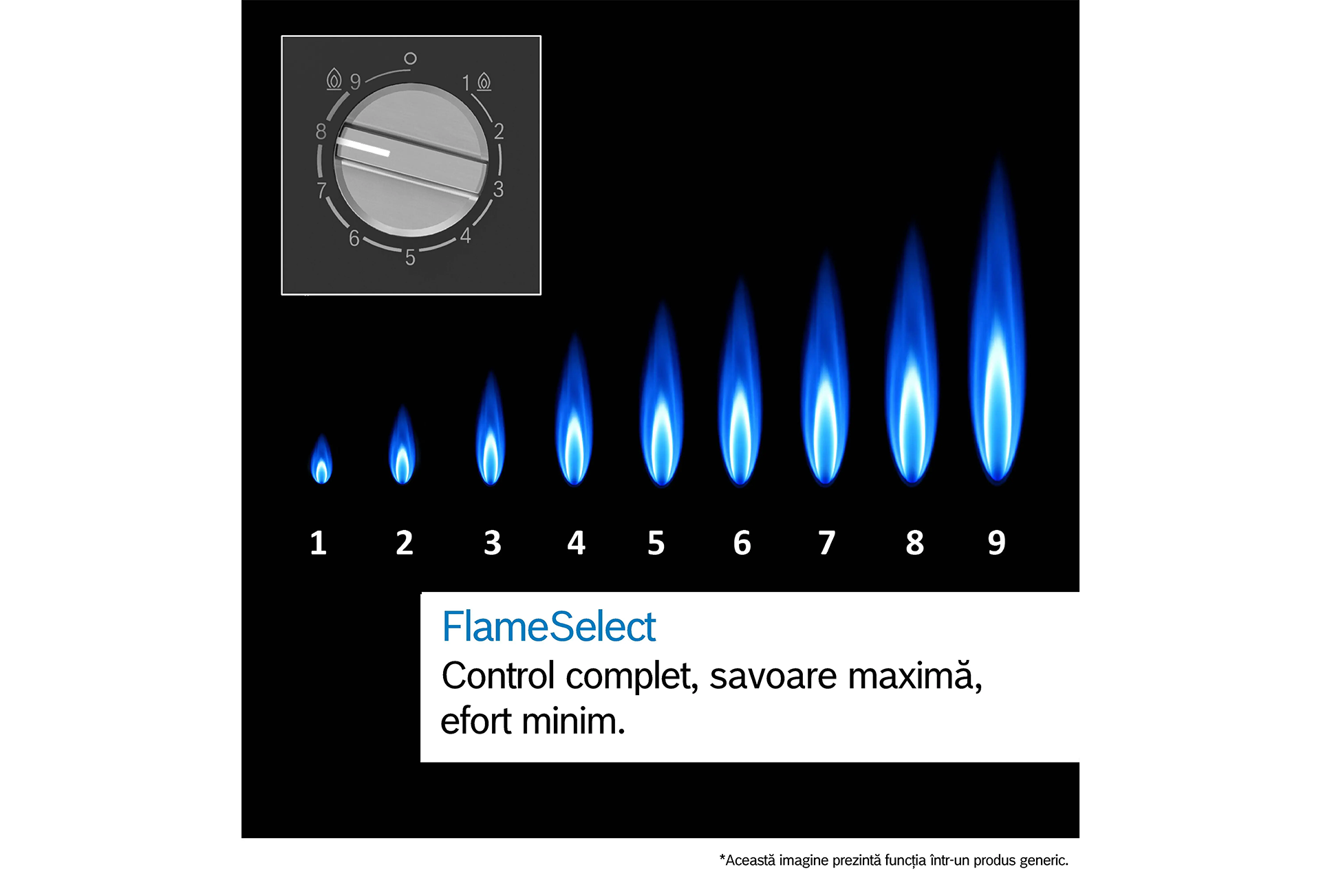 Plită gaz Bosch PPP6A6I40 - imagine 10