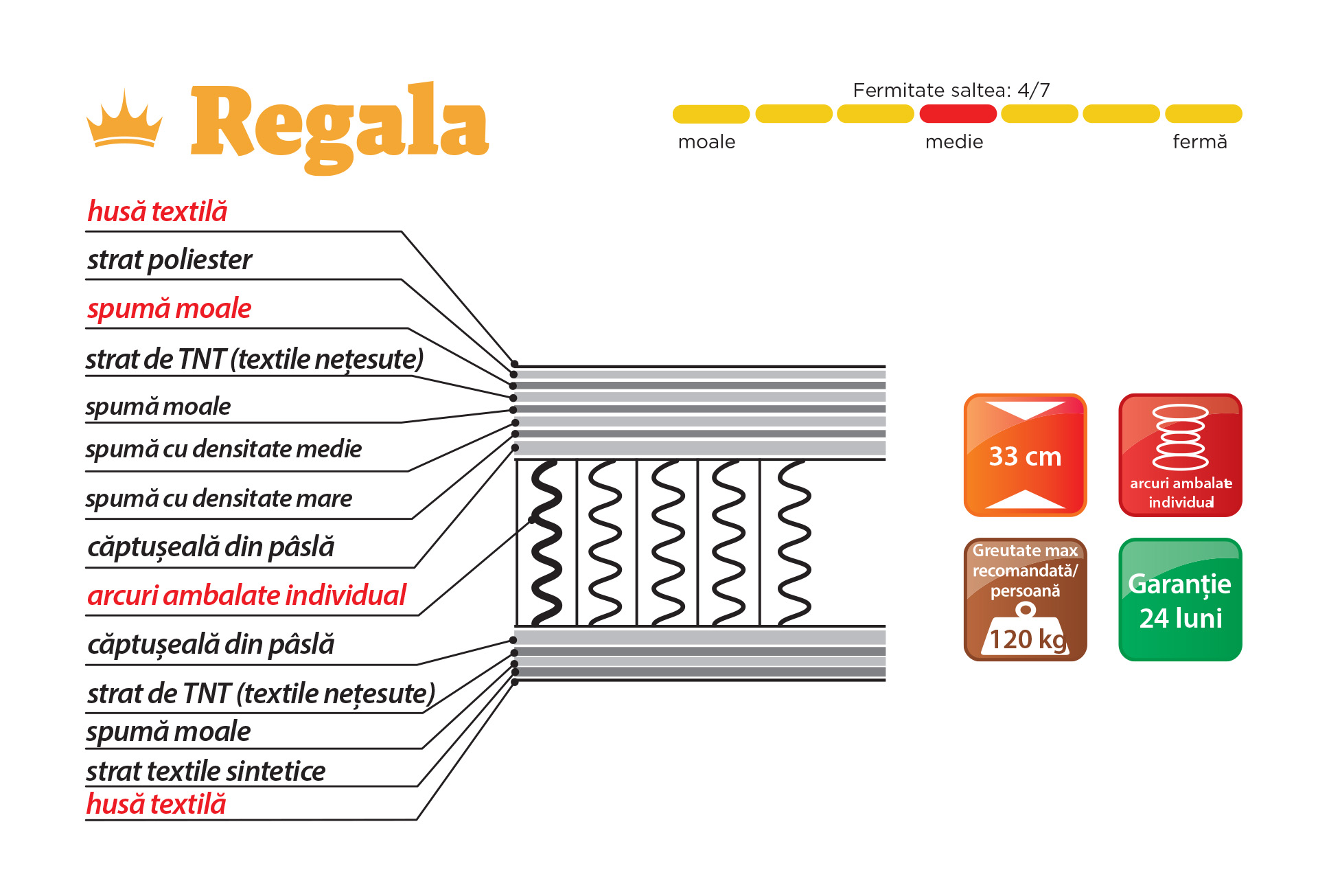 Saltea Regala L140/160/180 - imagine 4